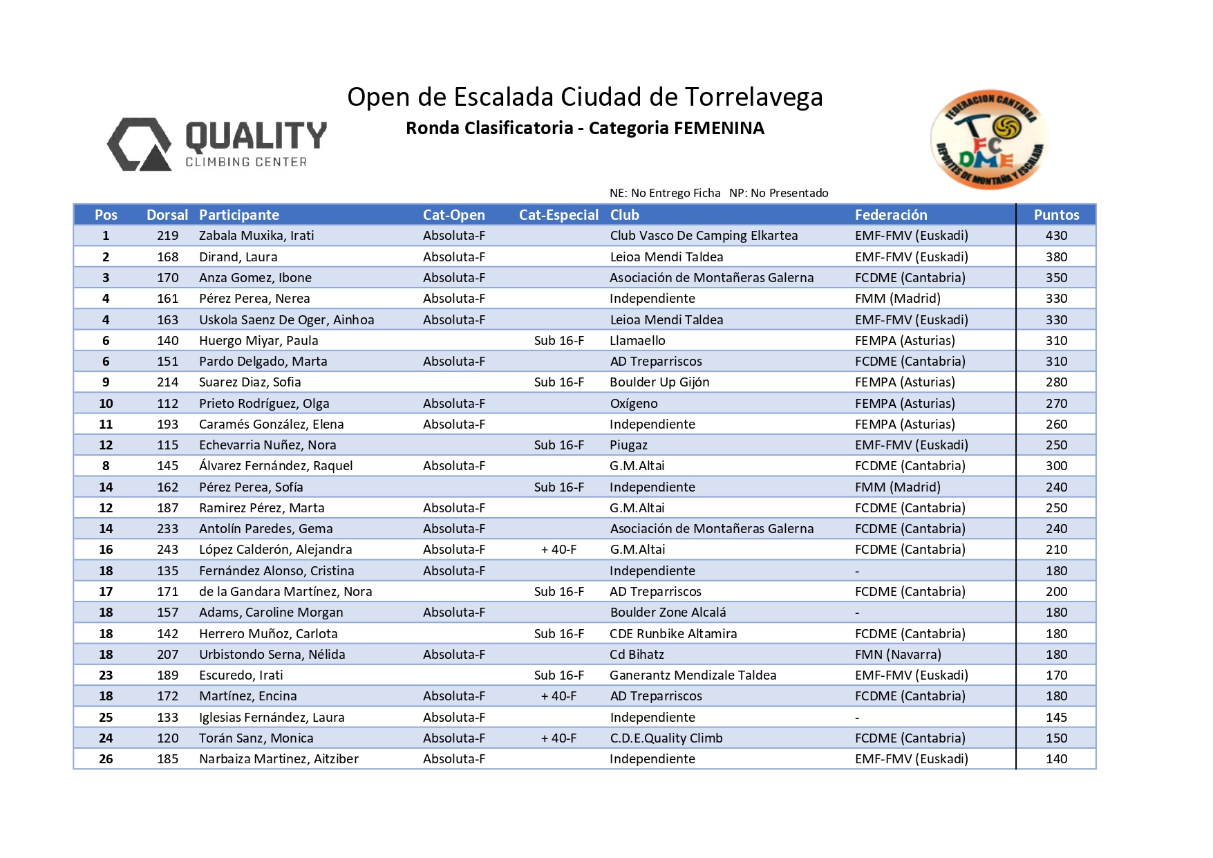 clasificaciones open escalada torrelavega 2023 (2) page 0001