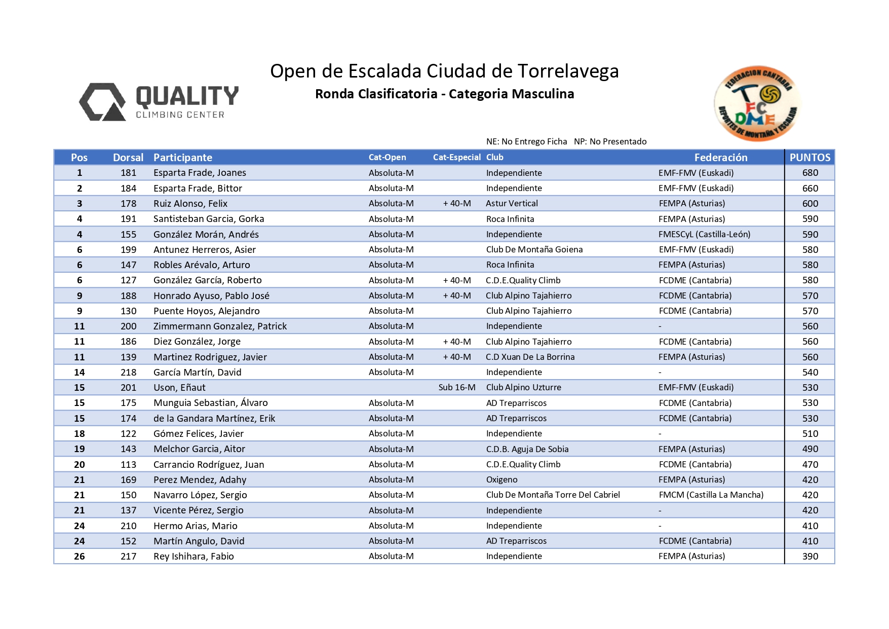clasificaciones open escalada torrelavega 2023 (2) page 0003
