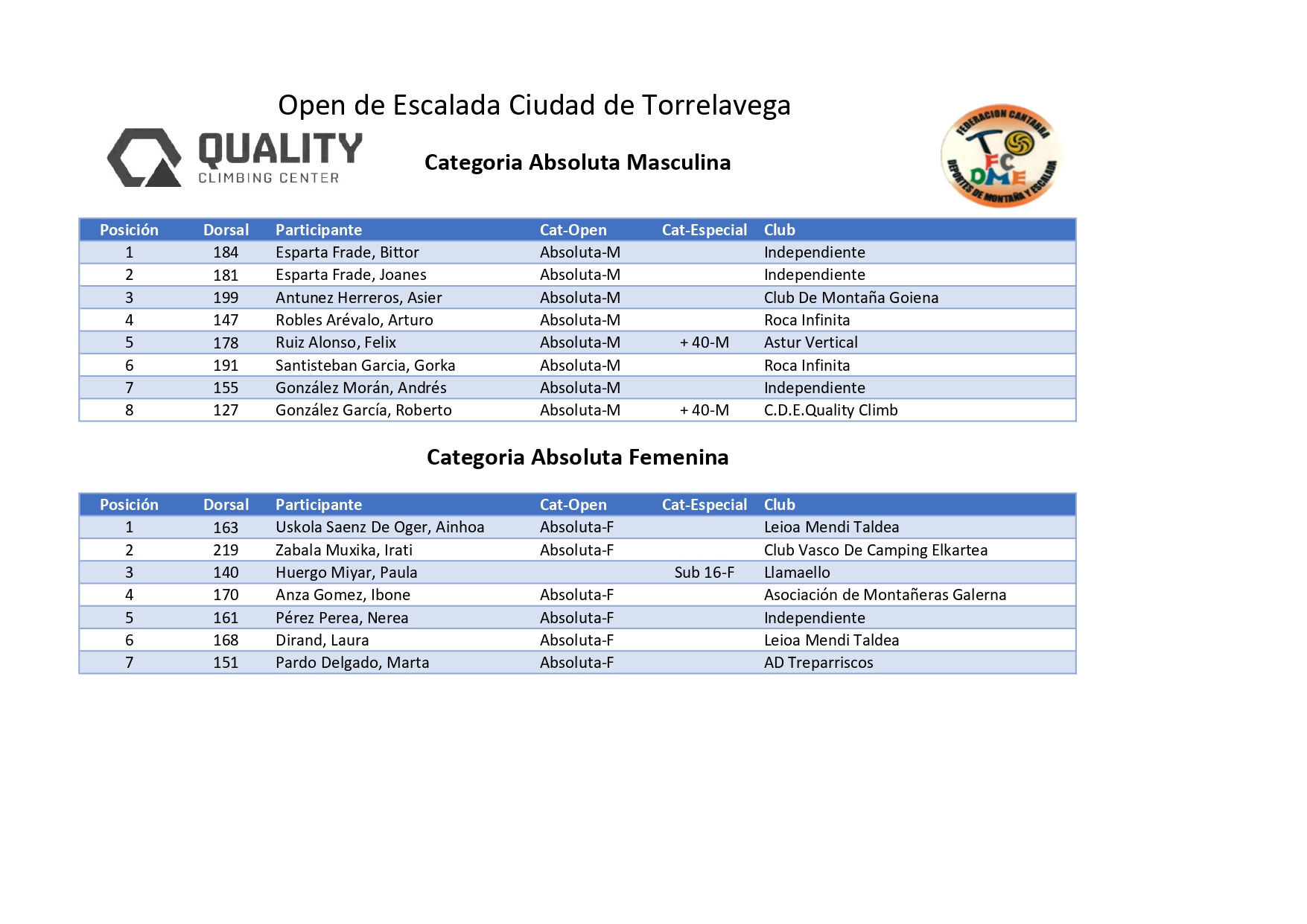 clasificaciones open escalada torrelavega 2023 (2) page 0007