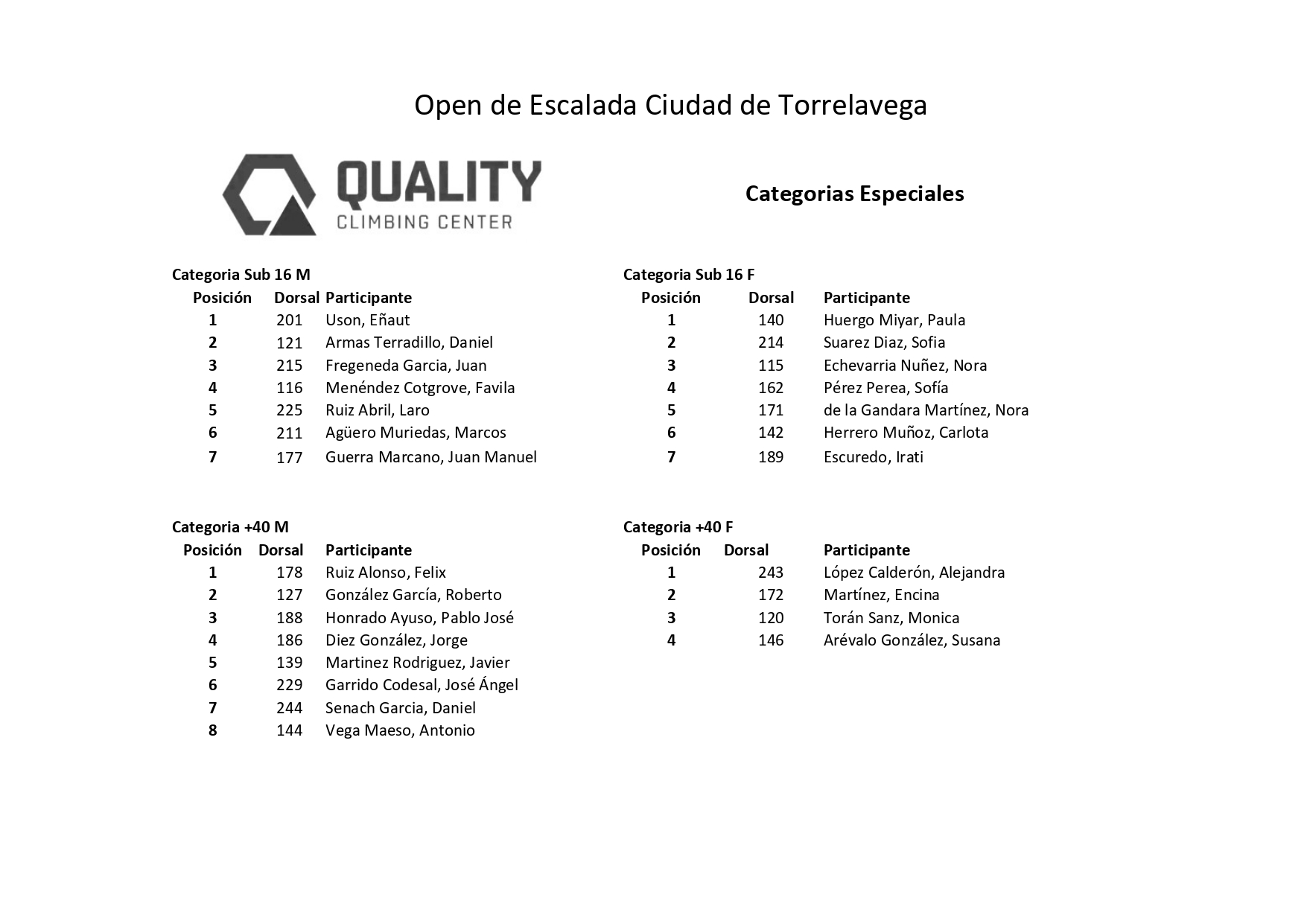 clasificaciones open escalada torrelavega 2023 (2) page 0008