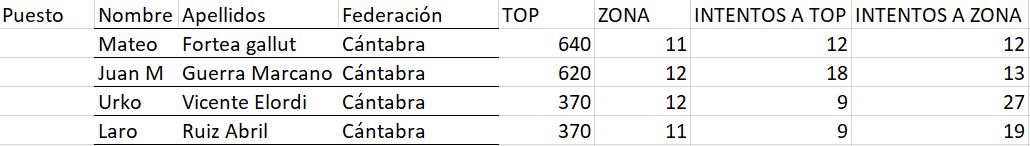 clas. sub 18 cantabria
