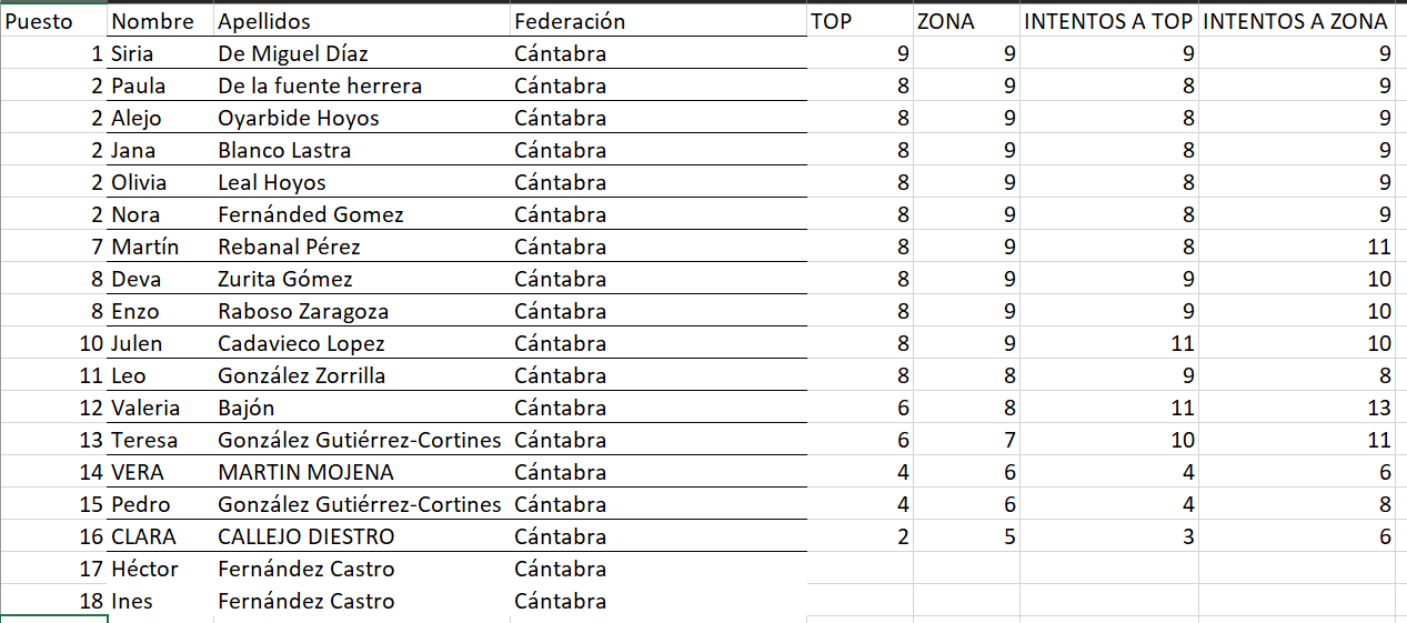 clasificación benjamín