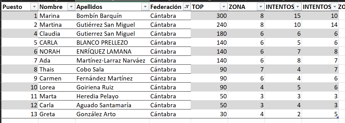 clasificacion cantabria alevin fem