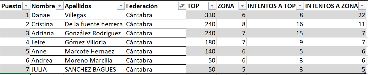 clasificación cantabria sub 14 fem