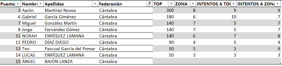 clasificacion cantarbia alevin masc