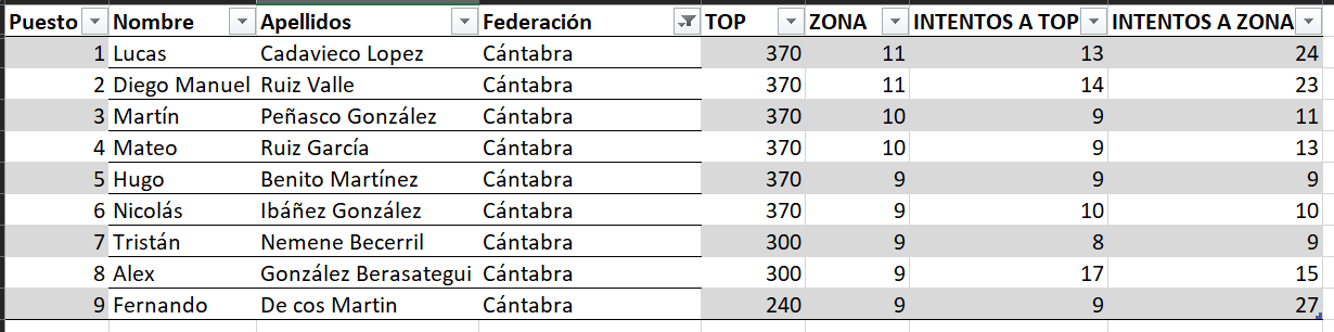 clasificación juvenil b masc cantabria