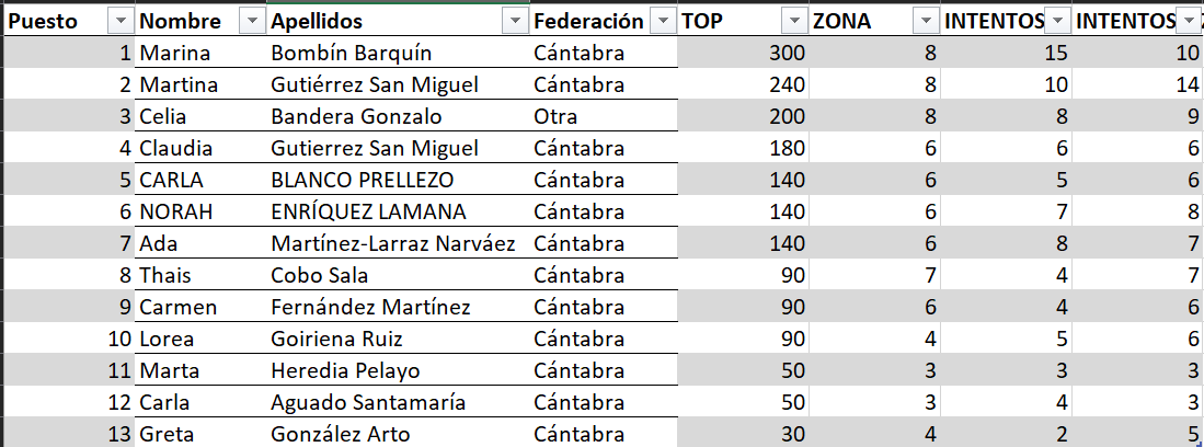 clasificacion open alevin fem