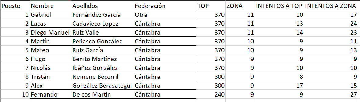 clasificacion open sub 16 masc