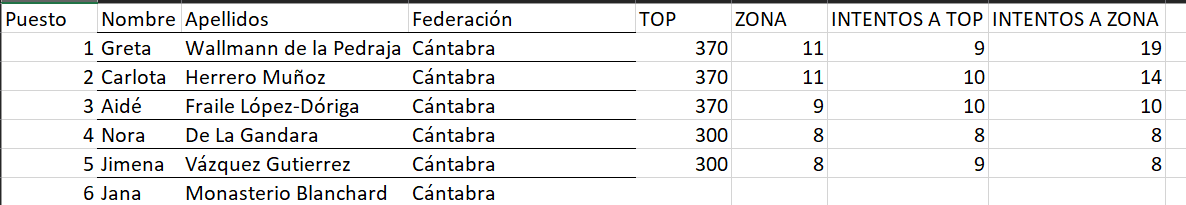clasificación sub 18 fem