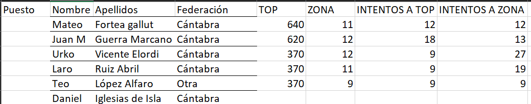clasificacion sub 18 masc