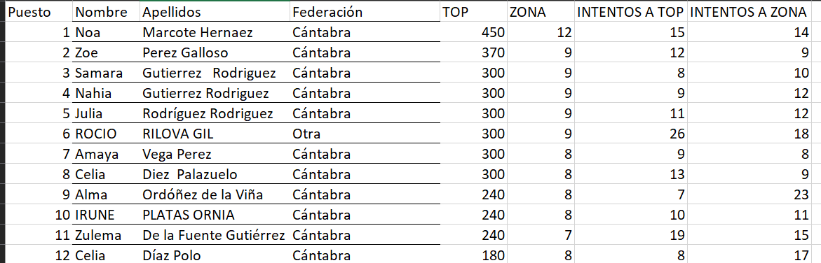 clasificacion sub16 fem (2)