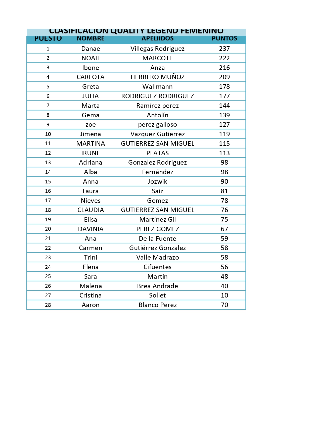 listado insritos quality legend feme page 0001